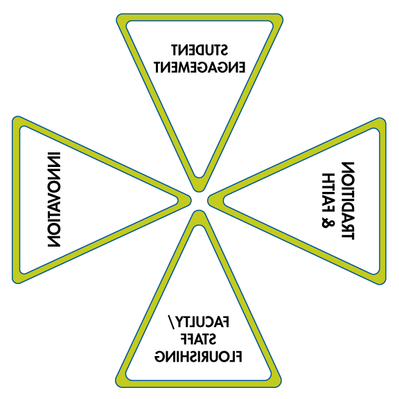 Strategic Plan Pillars